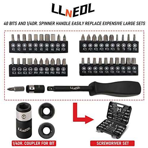 LLNEDL Impact Socket Set 3/8 Drive,95Pcs Deep&Shallow Socket Wrench Set,6 Point Metric&Standard Full |5/16"-3/4",8-22mm| with Spark Plug Socket,72T Ratchet Handle, Screwdriver Set for Automotive&Home